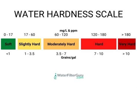 what is a normal test number for soft water|water hardness lab test.